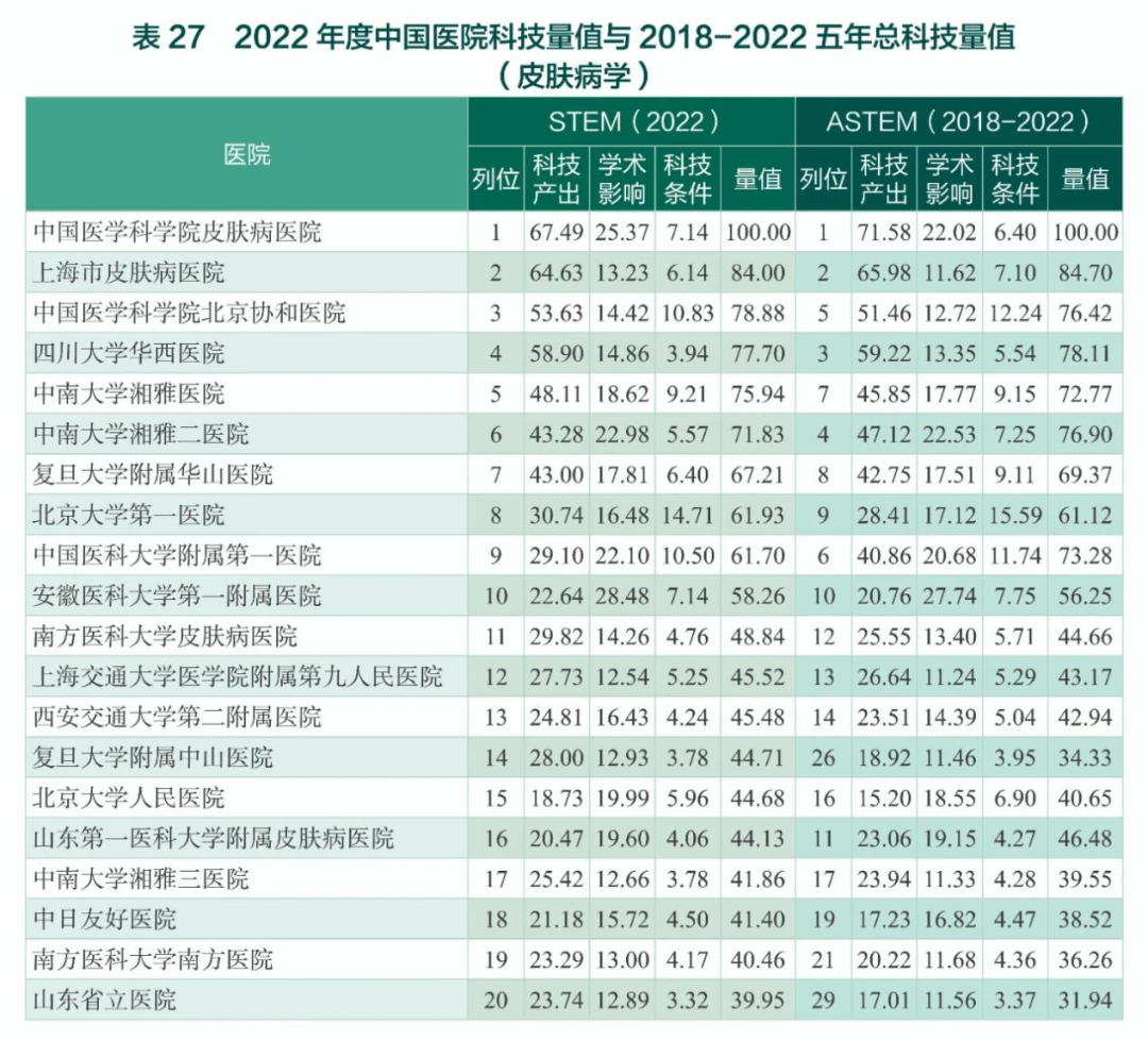 山东省皮肤病医院的最新动态