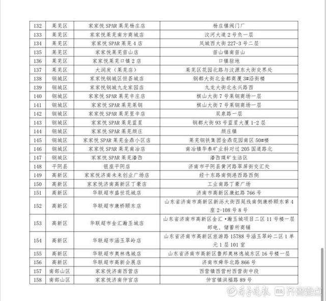 济南今天启动政府储备蔬菜投放 白菜0.39元/斤、萝卜0.49元/斤，共设有158个网点