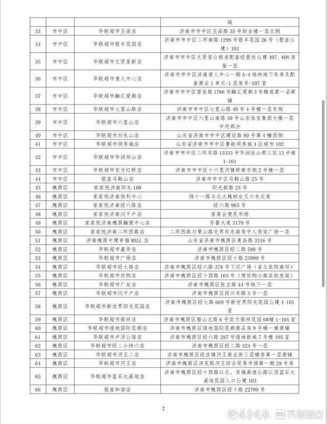 济南今天启动政府储备蔬菜投放 白菜0.39元/斤、萝卜0.49元/斤,共设有158个网点