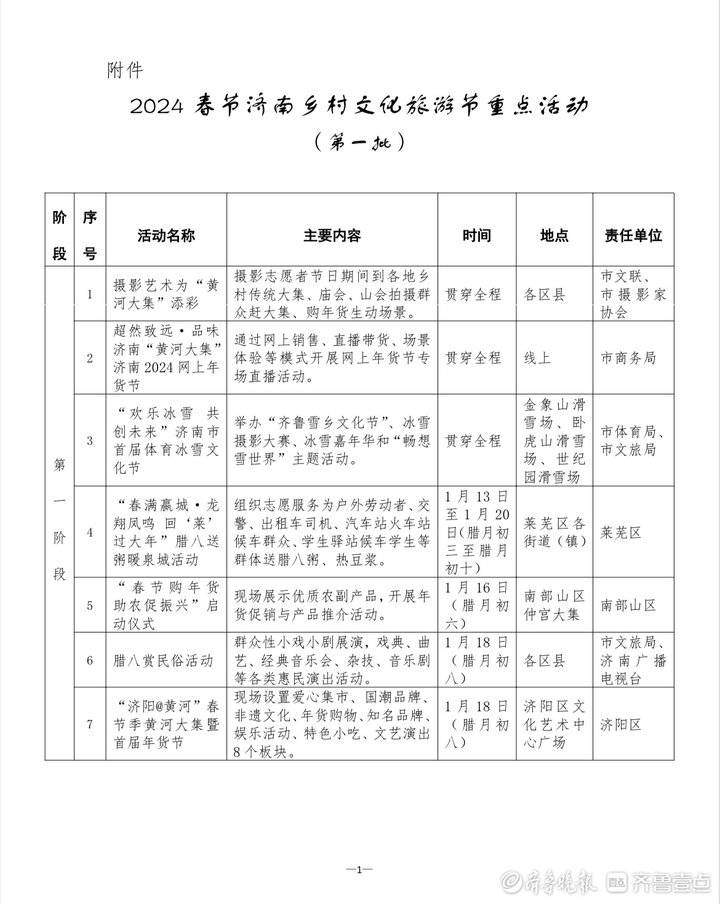最全攻略！2024春节济南乡村文化旅游节重点活动一览