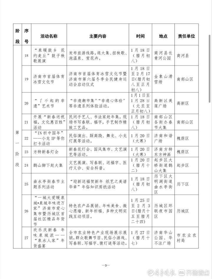 最全攻略！2024春节济南乡村文化旅游节重点活动一览