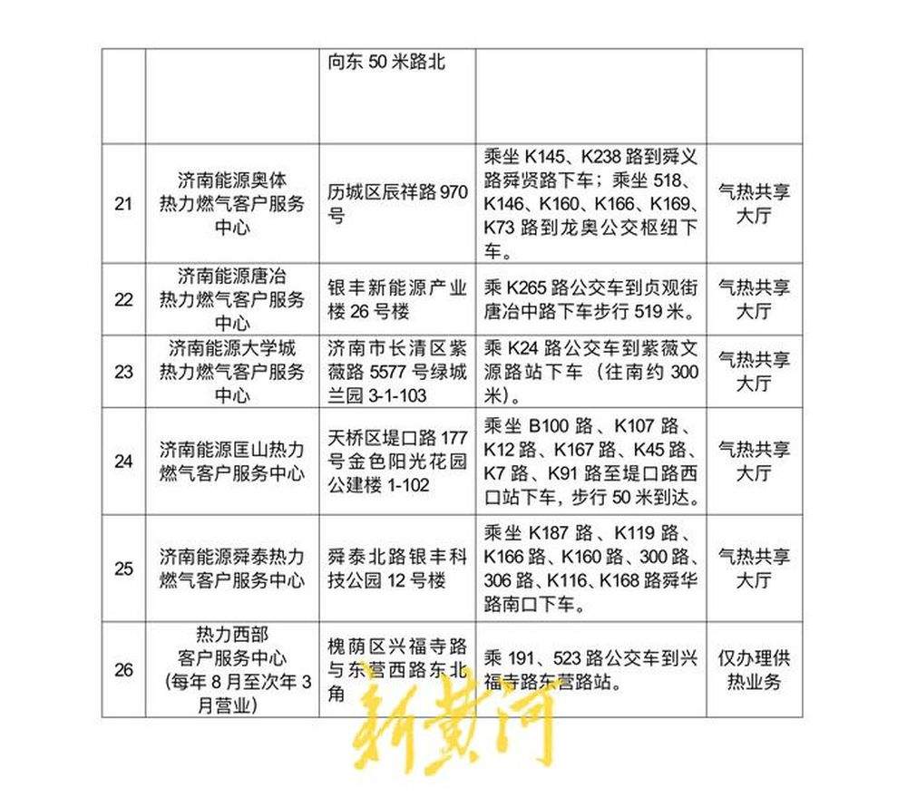 @济南人 今冬采暖季即将开始,选用正规渠道交费,谨防上当受骗