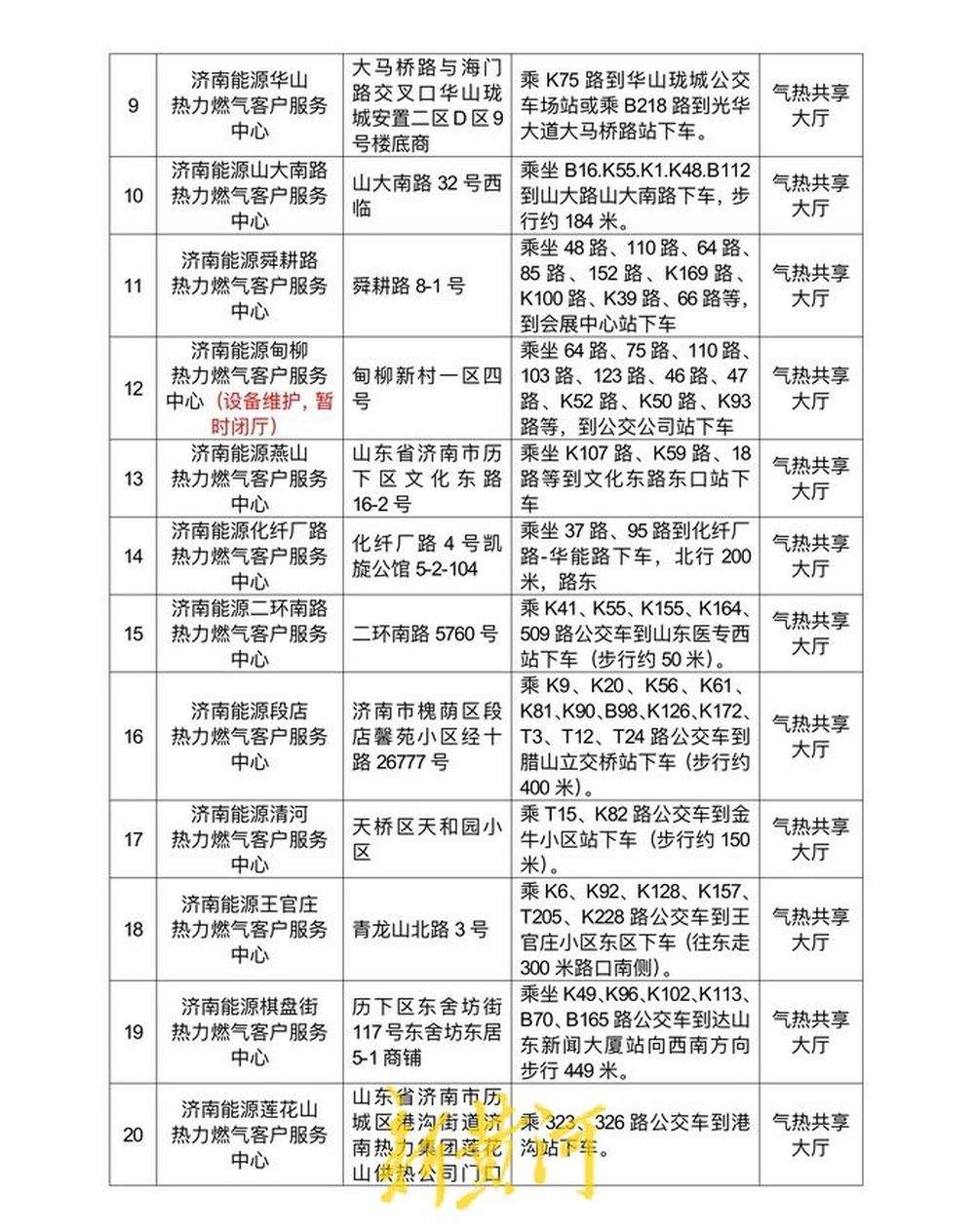 @济南人 今冬采暖季即将开始,选用正规渠道交费,谨防上当受骗