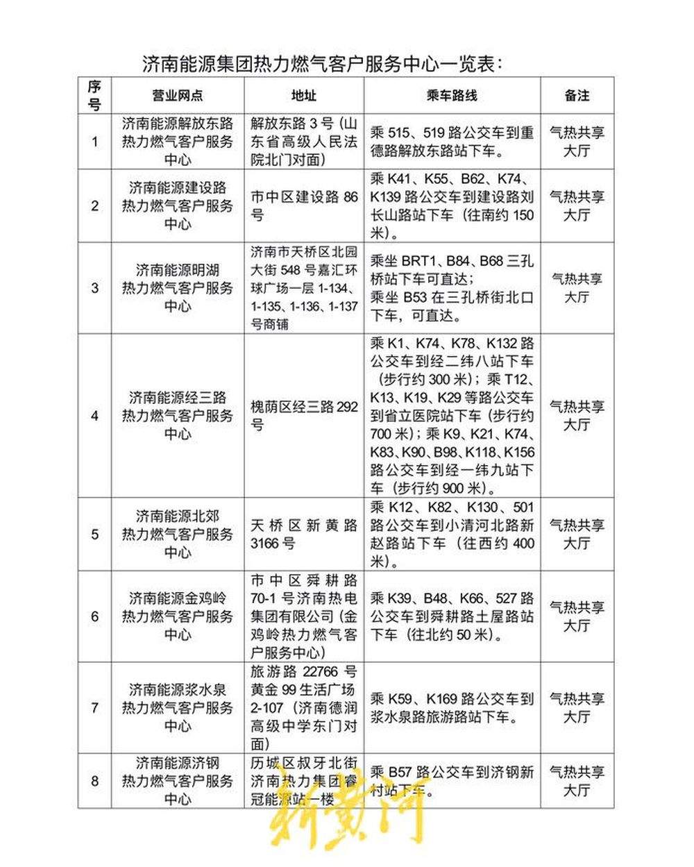 @济南人 今冬采暖季即将开始,选用正规渠道交费,谨防上当受骗