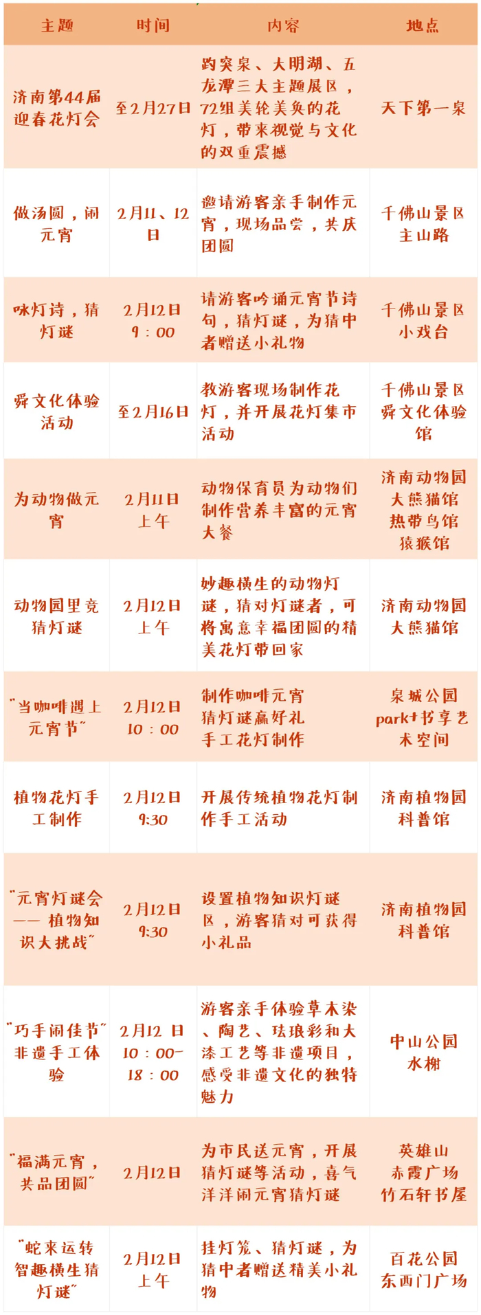 “泉”在济南过大年|喜乐闹元宵,济南市属公园景区元宵节体验活动来啦!