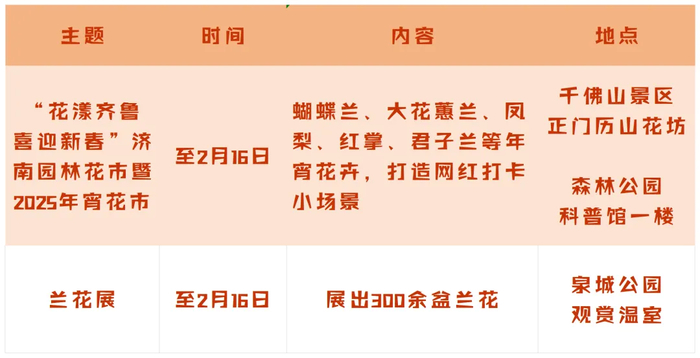 “泉”在济南过大年|喜乐闹元宵,济南市属公园景区元宵节体验活动来啦!