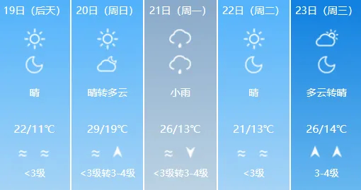 最低气温仅7℃!济南开启“满减”模式,气象台提醒:早晚还得穿外套