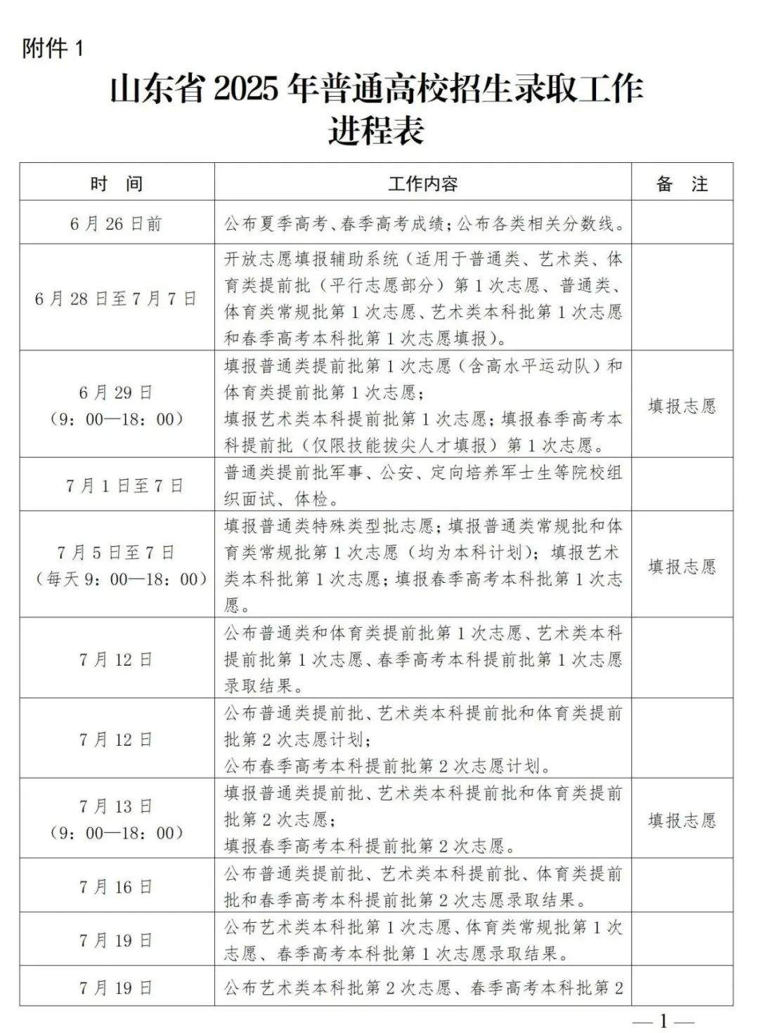 山东省2025年高考录取结果查询等重要时间点公布
