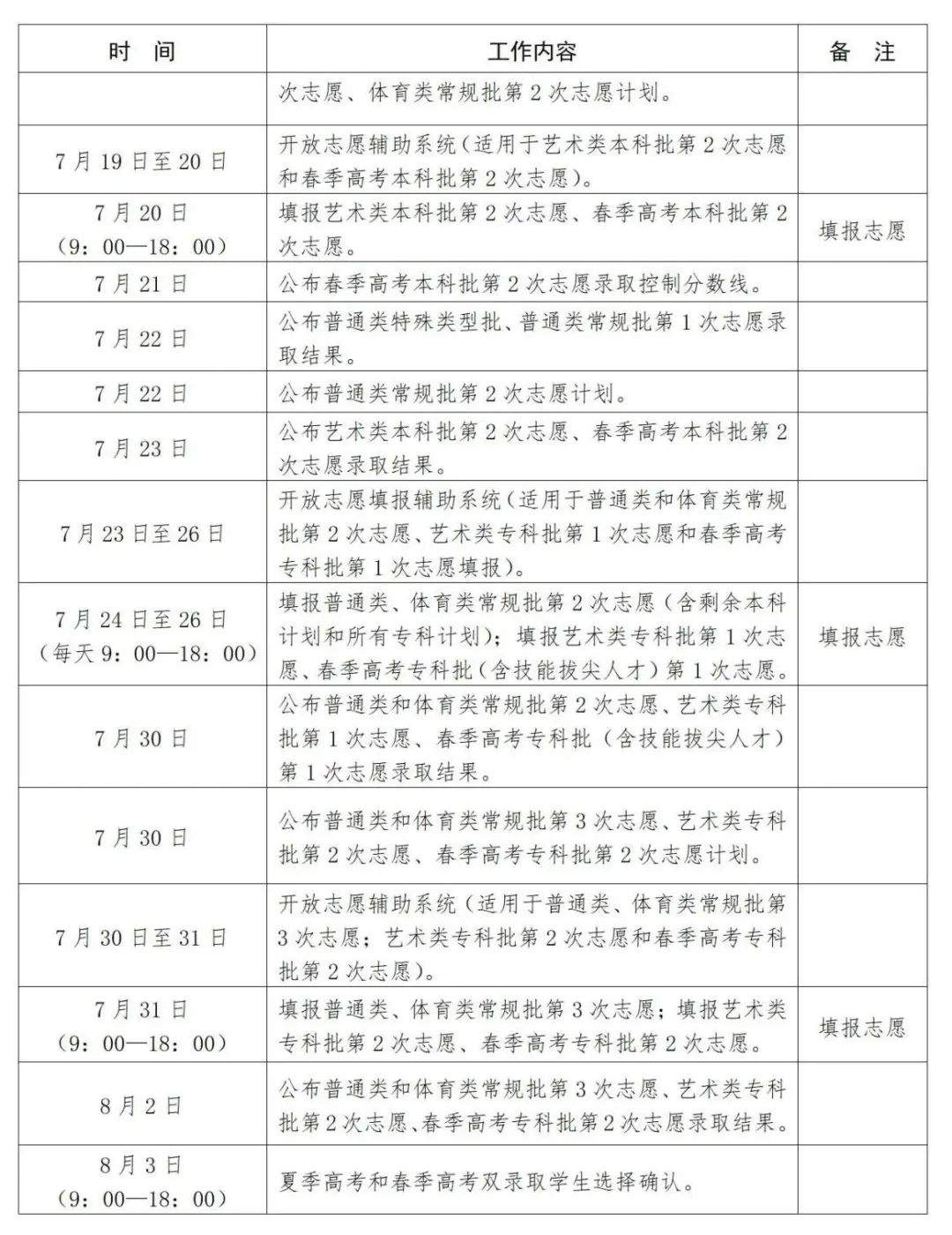 山东省2025年高考录取结果查询等重要时间点公布