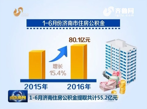 [视频]1-6月济南住房公积金提取共55.2亿元