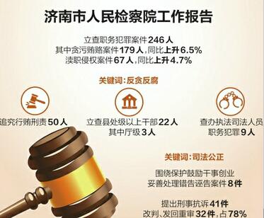 梳理濟南市兩院工作報告 裏面有哪些典型案例？