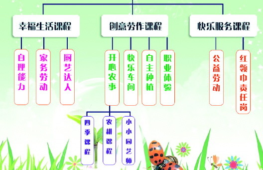 济南市馆驿街小学:打造有温度的劳动课程,助力学生幸福成长